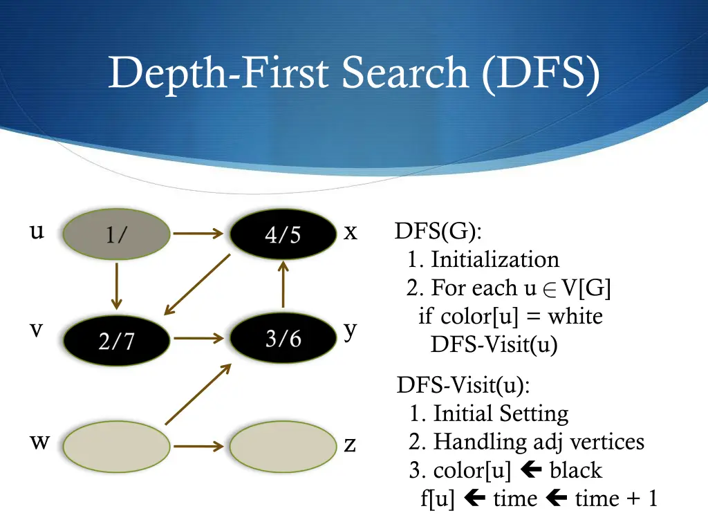 depth first search dfs 18