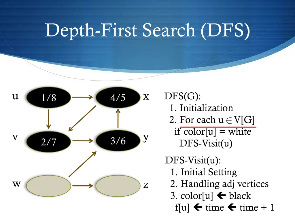 depth first search dfs 19