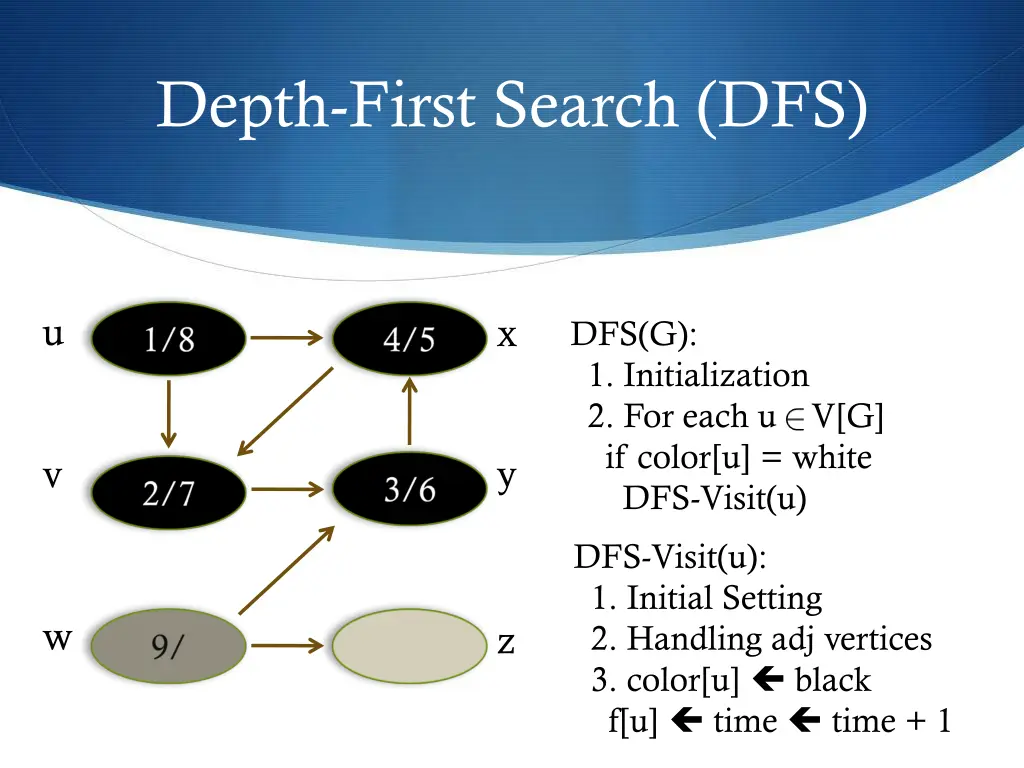 depth first search dfs 20