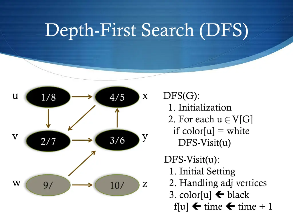 depth first search dfs 21