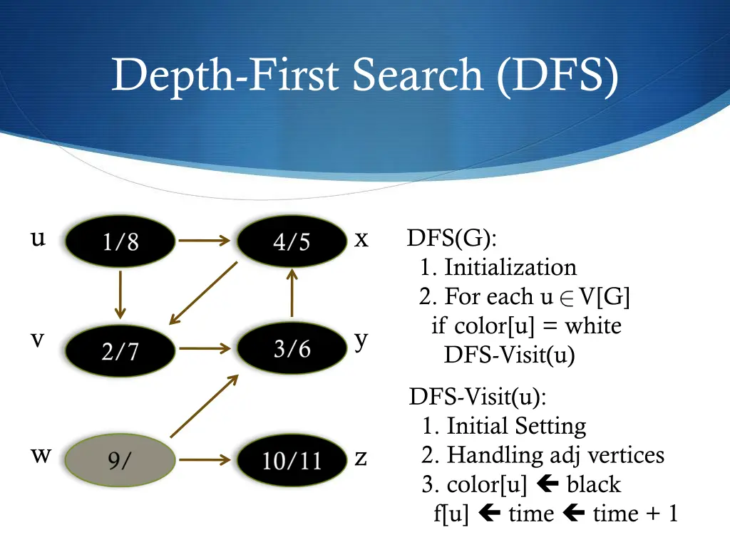 depth first search dfs 22