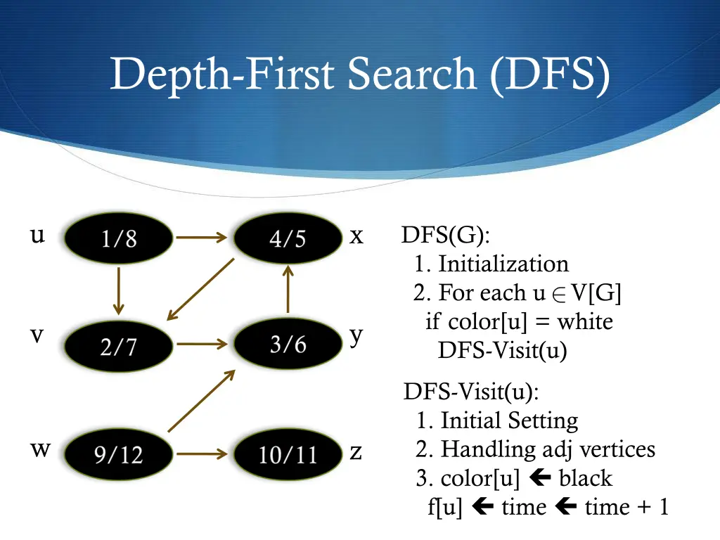 depth first search dfs 23