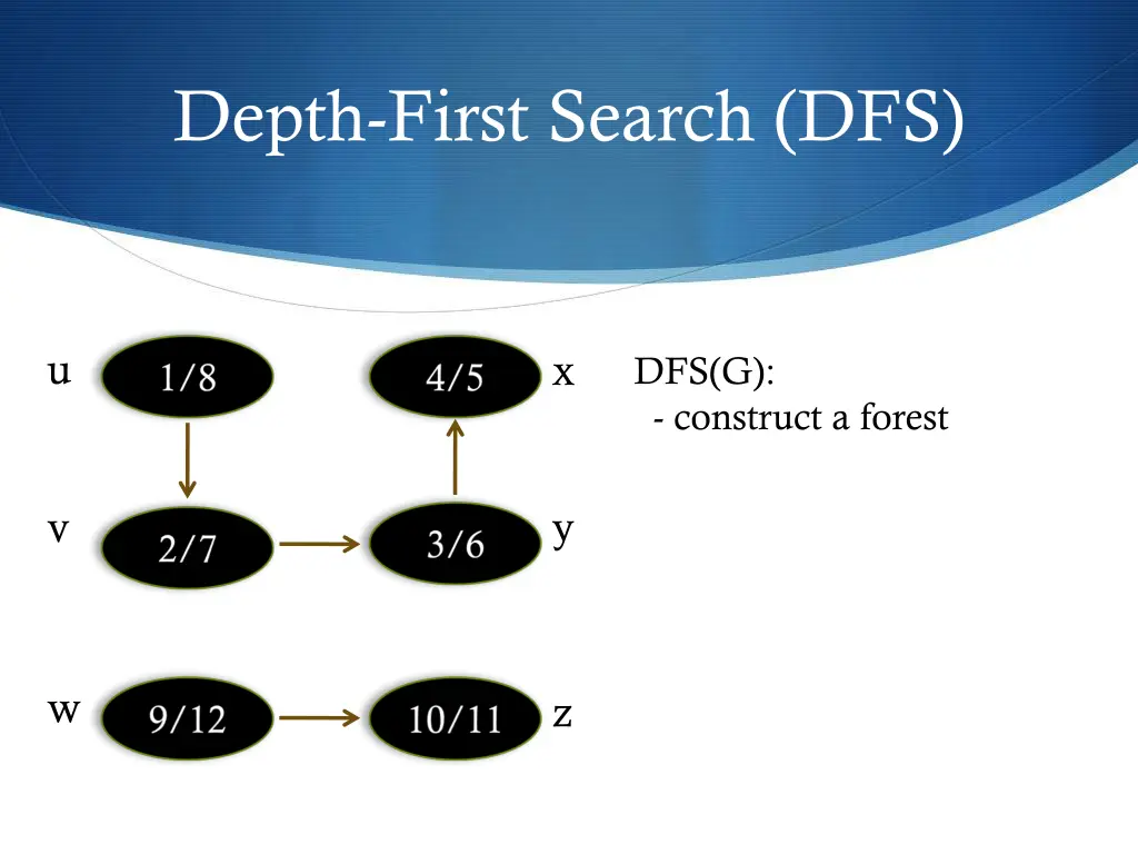 depth first search dfs 24