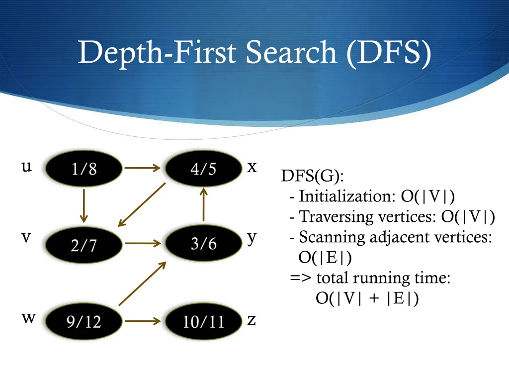 depth first search dfs 25