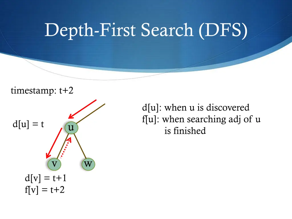 depth first search dfs 4