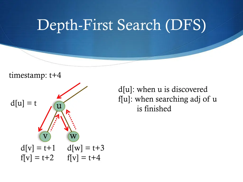 depth first search dfs 6