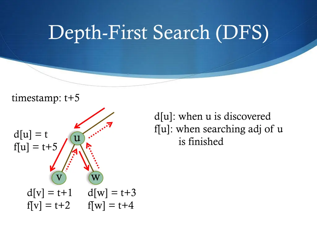 depth first search dfs 7