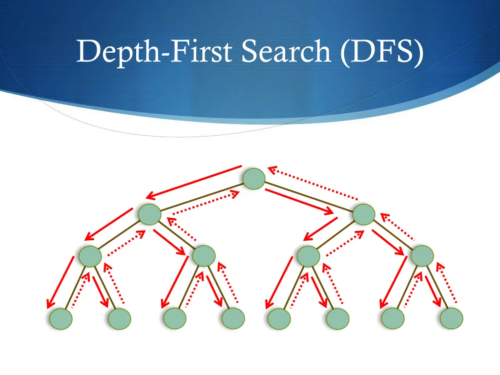 depth first search dfs