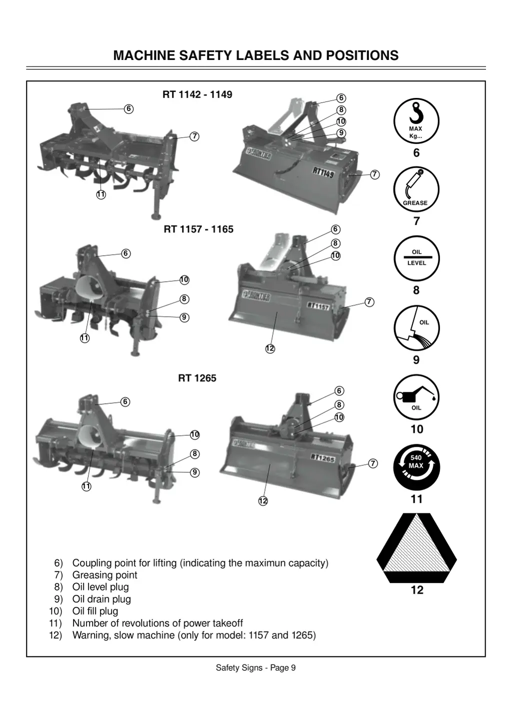 machine safety labels and positions 1