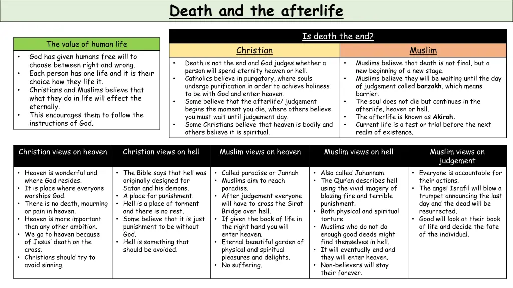 death and the afterlife