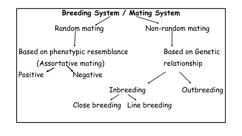 breeding system mating system