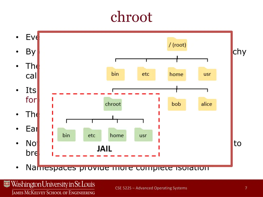 chroot 1