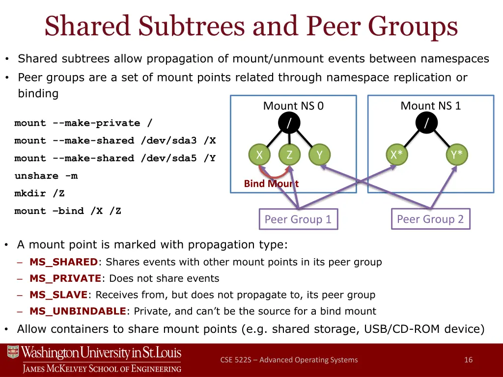 shared subtrees and peer groups