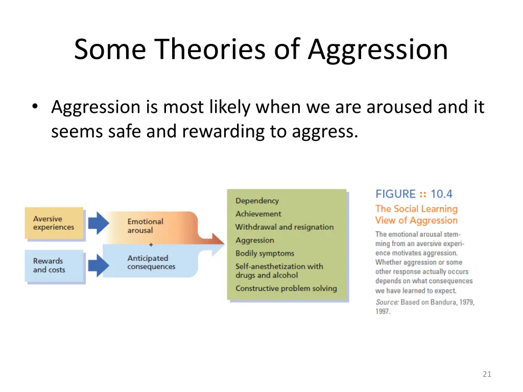 some theories of aggression 15