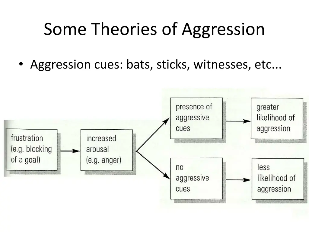 some theories of aggression 9