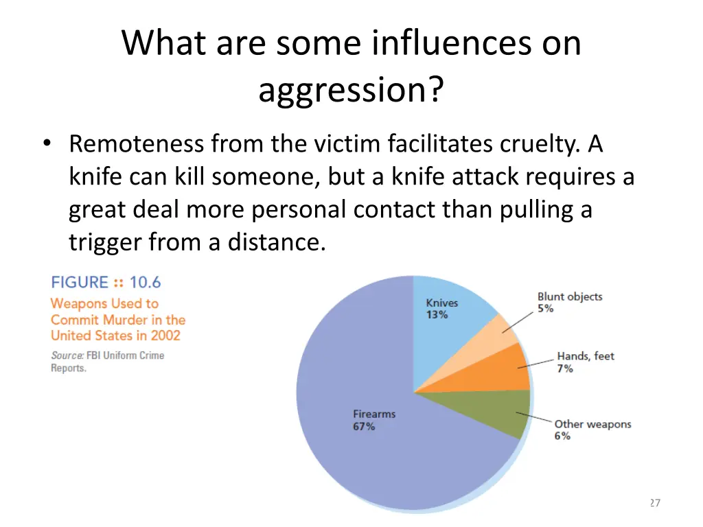 what are some influences on aggression 4