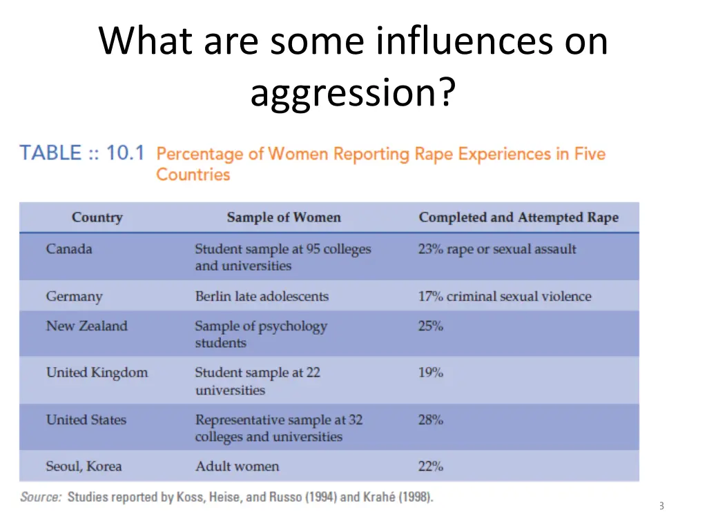 what are some influences on aggression 8