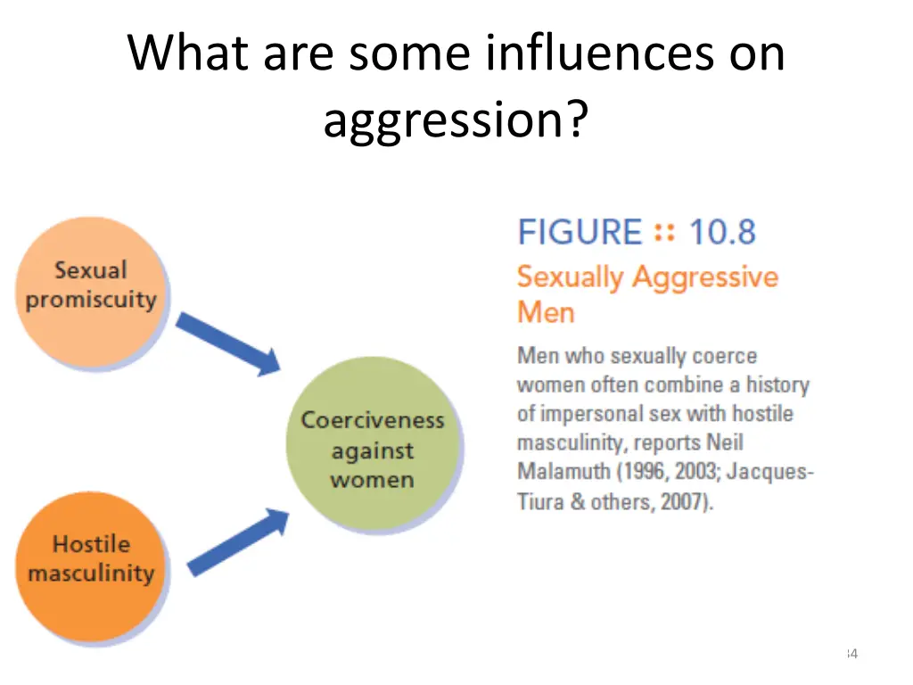 what are some influences on aggression 9