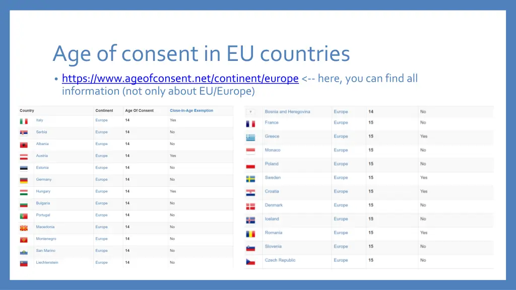 age of consentin eu countries