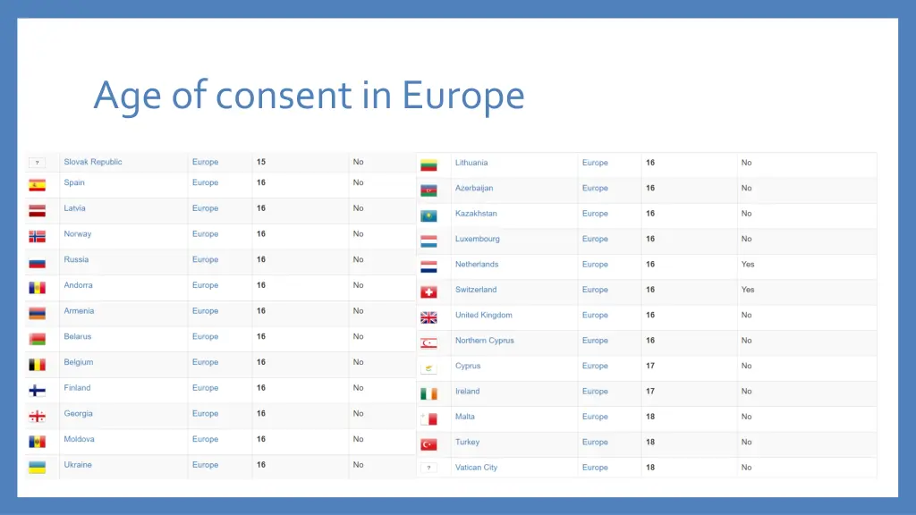 age of consentin europe