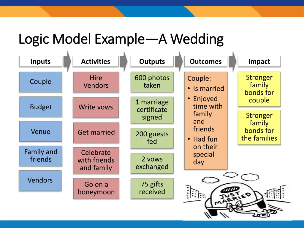 logic model example logic model example