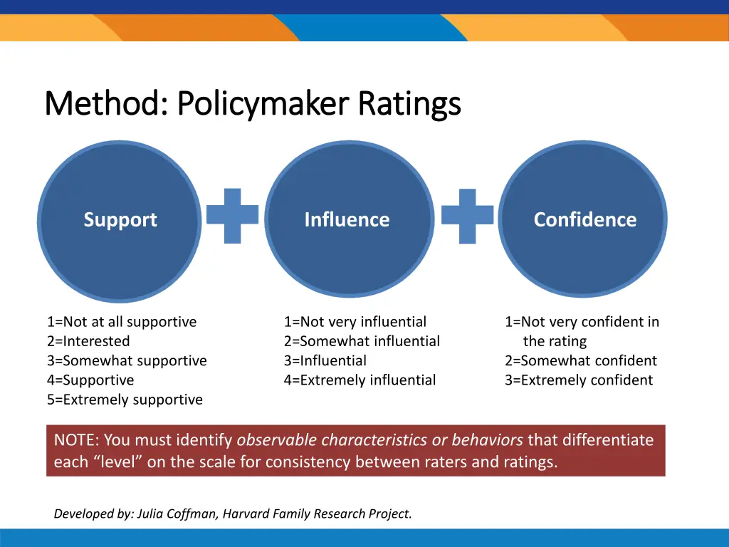 method policymaker ratings method policymaker