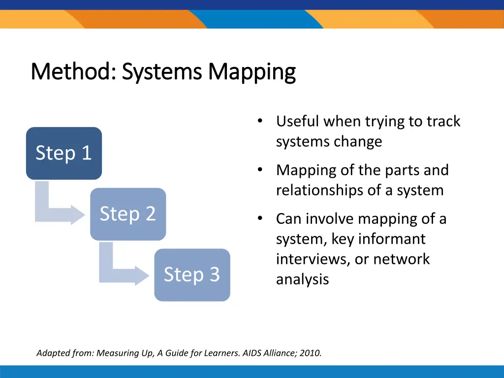 method systems mapping method systems mapping