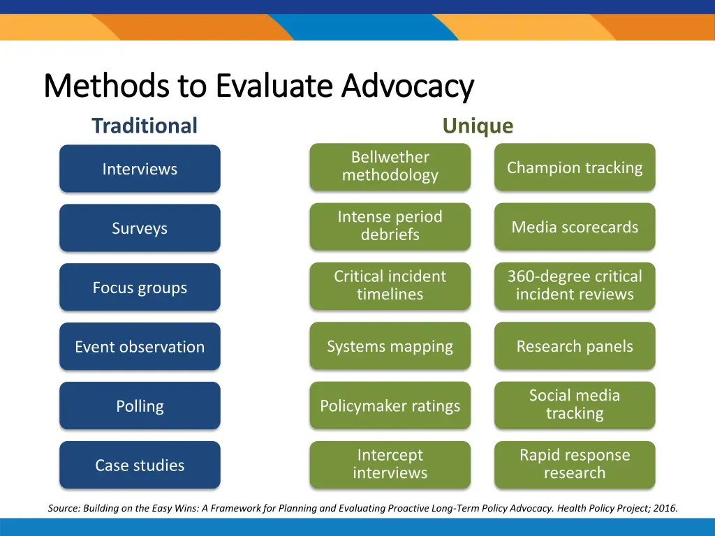 methods to evaluate advocacy methods to evaluate