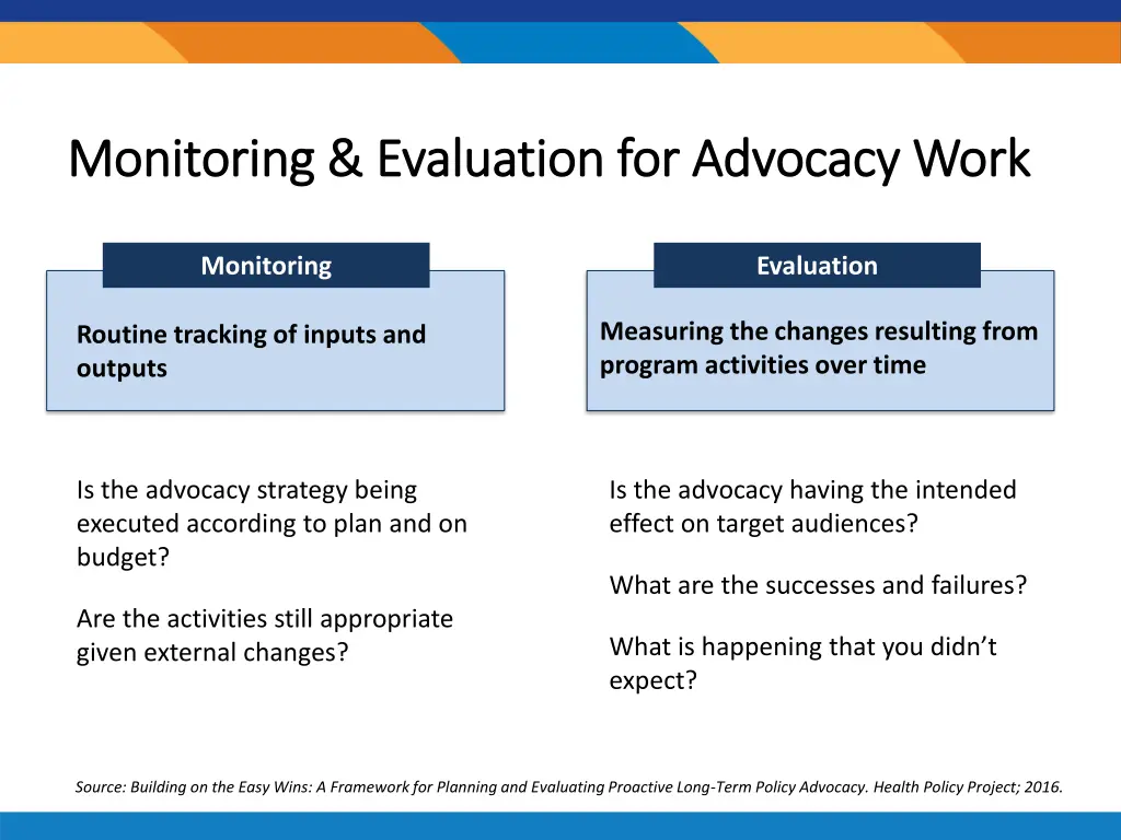 monitoring evaluation for advocacy work