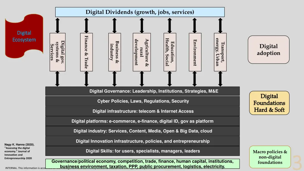 digital dividends growth jobs services