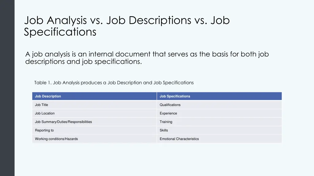 job analysis vs job descriptions