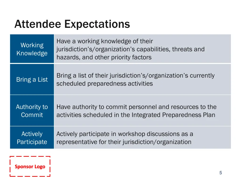 attendee expectations