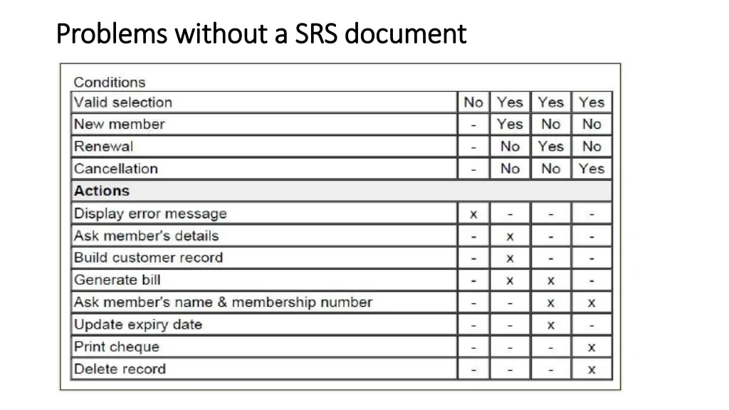 problems without a srs document problems without 1