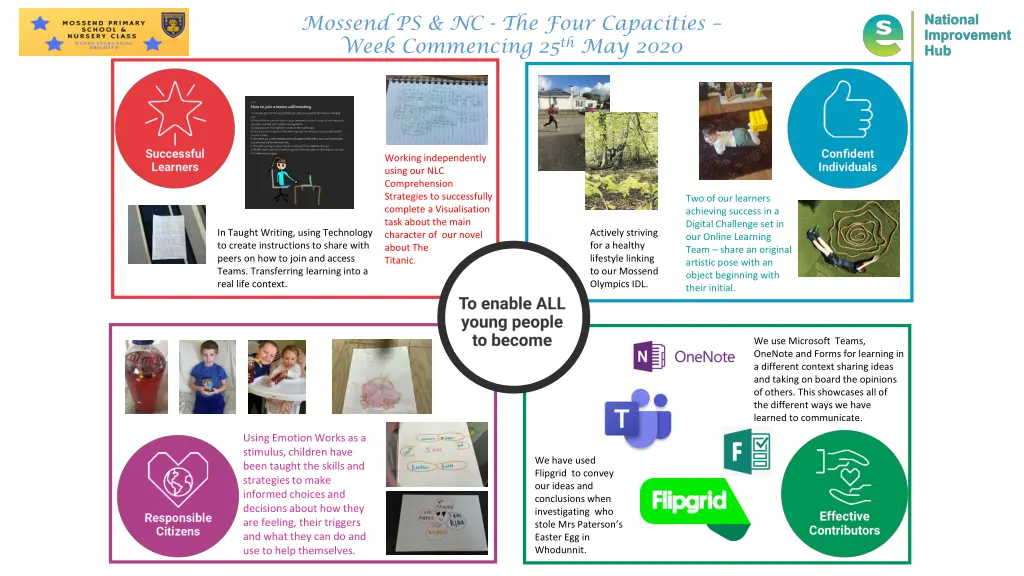 mossend ps nc the four capacities week commencing