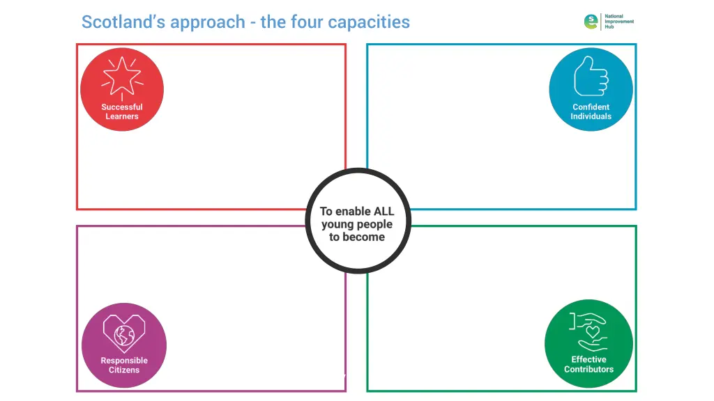 scotland s approach the four capacities 1