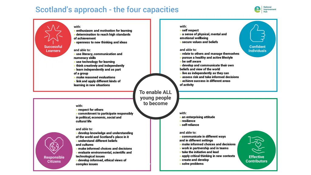 scotland s approach the four capacities