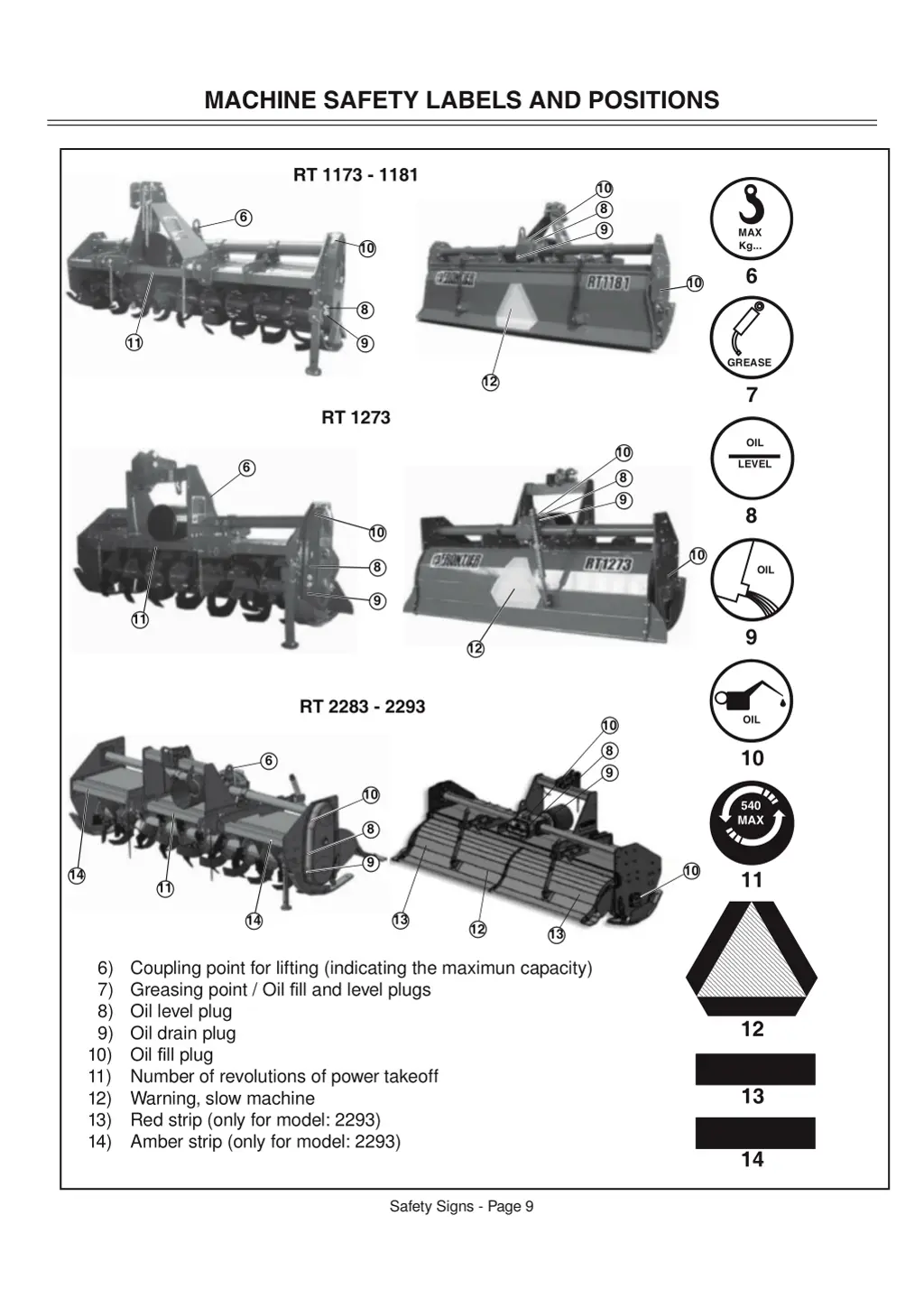 machine safety labels and positions 1