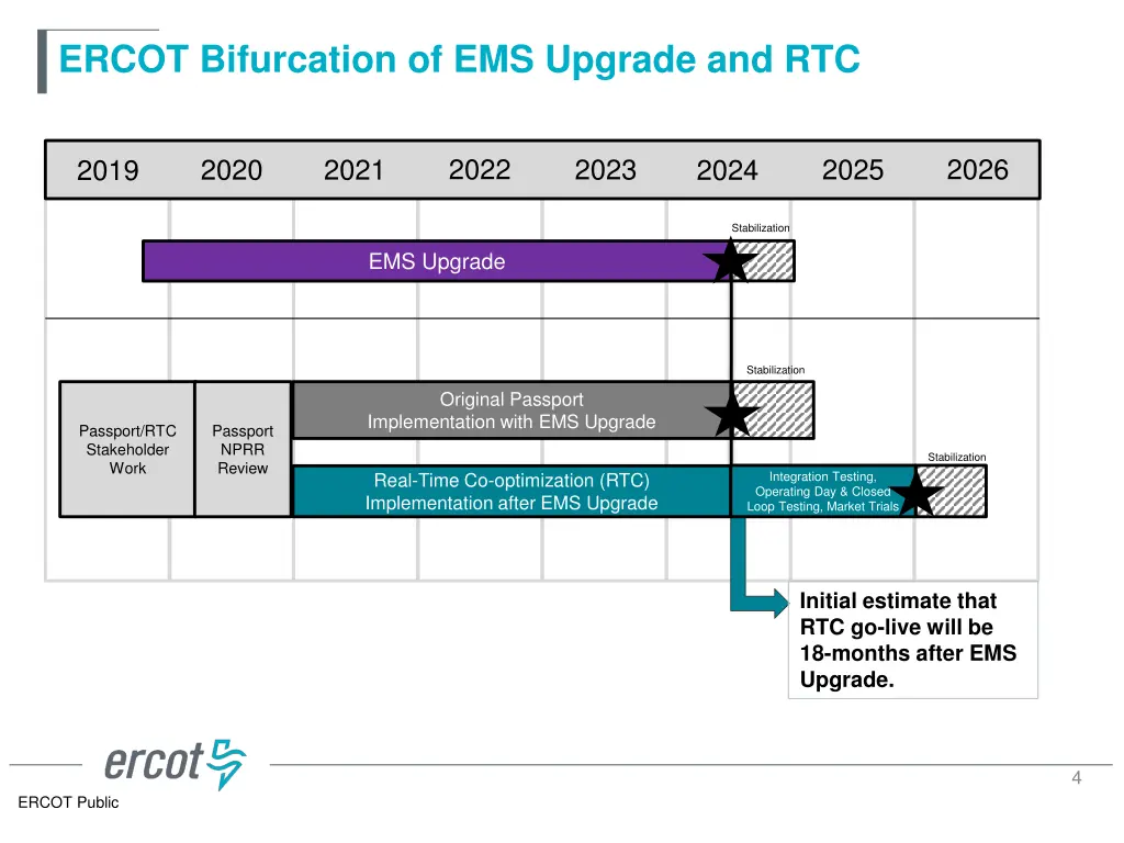 ercot bifurcation of ems upgrade and rtc