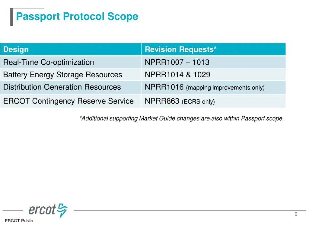 passport protocol scope