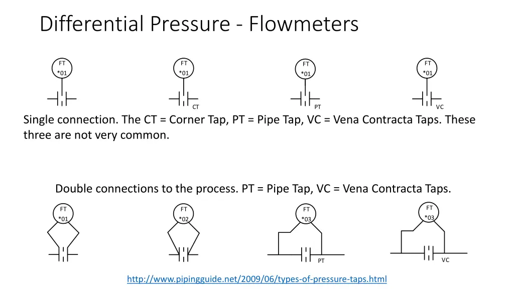 differential pressure flowmeters