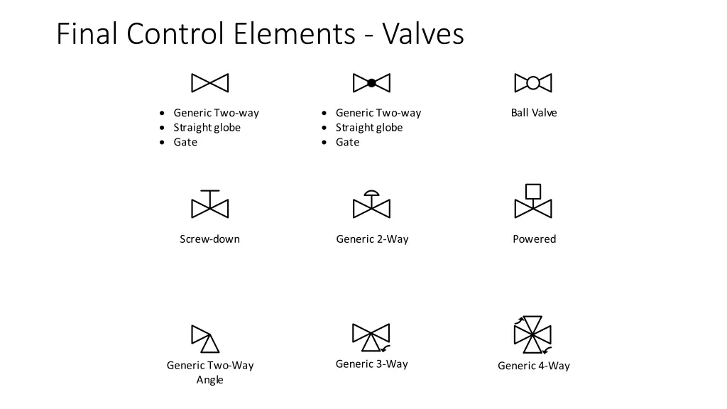 final control elements valves