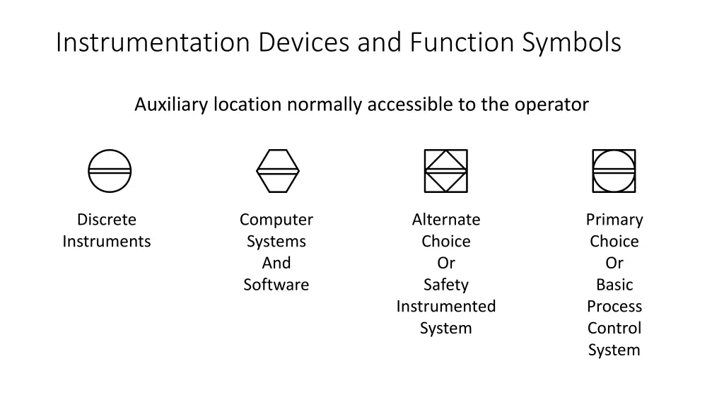 instrumentation devices and function symbols 1