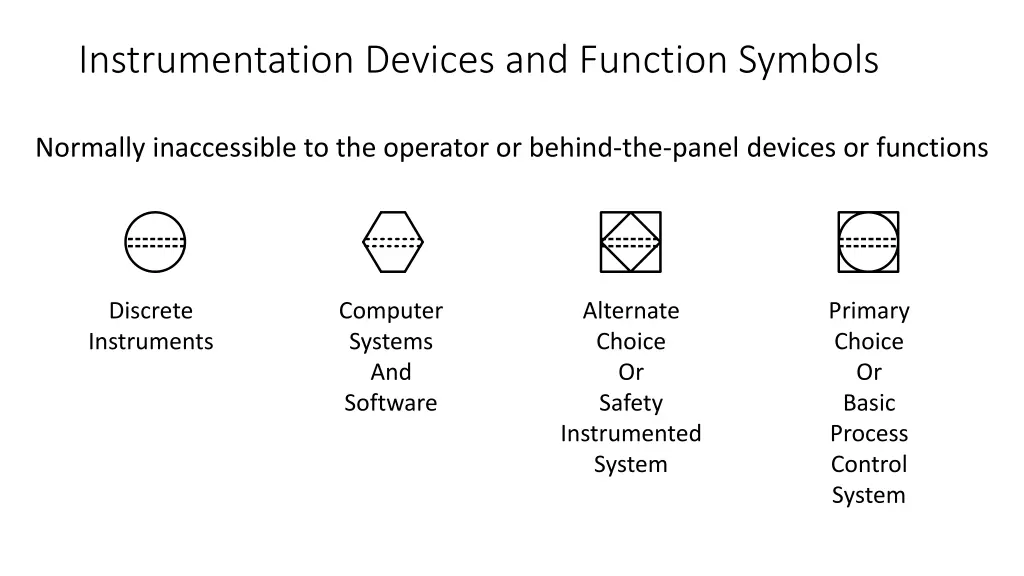 instrumentation devices and function symbols 2