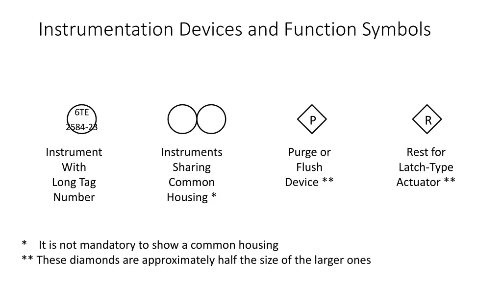 instrumentation devices and function symbols 3