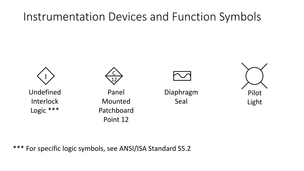 instrumentation devices and function symbols 4