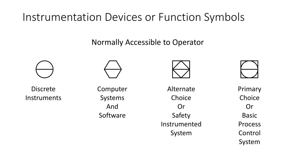 instrumentation devices or function symbols 1