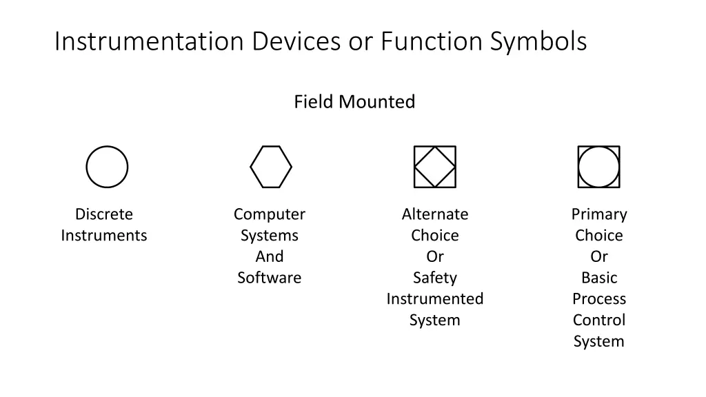 instrumentation devices or function symbols