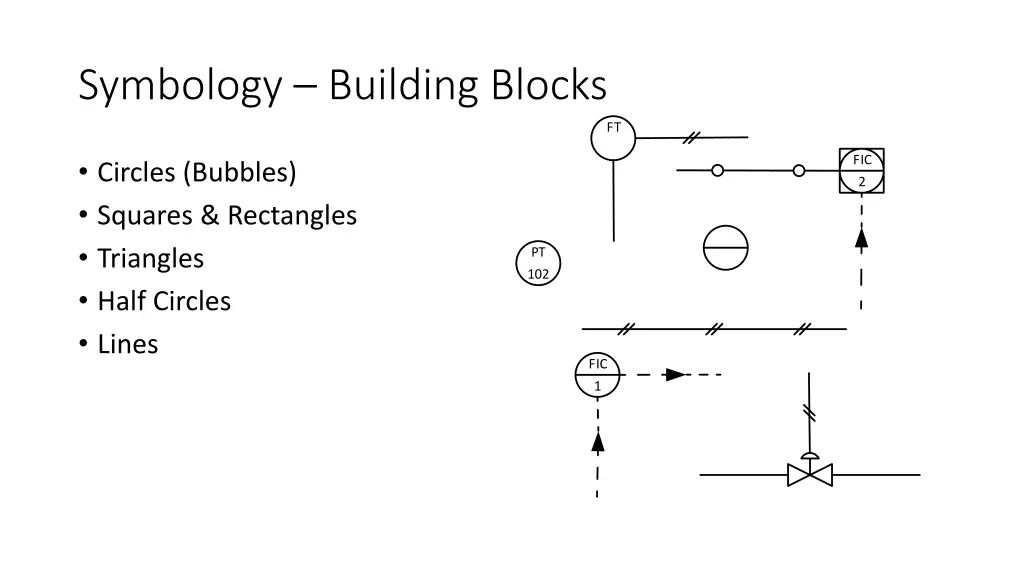 symbology building blocks