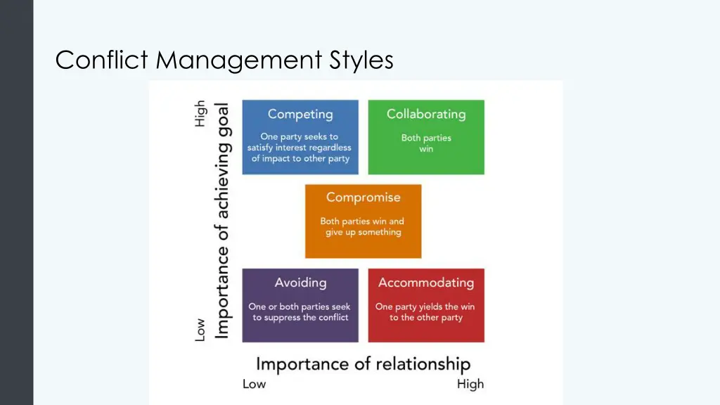 conflict management styles