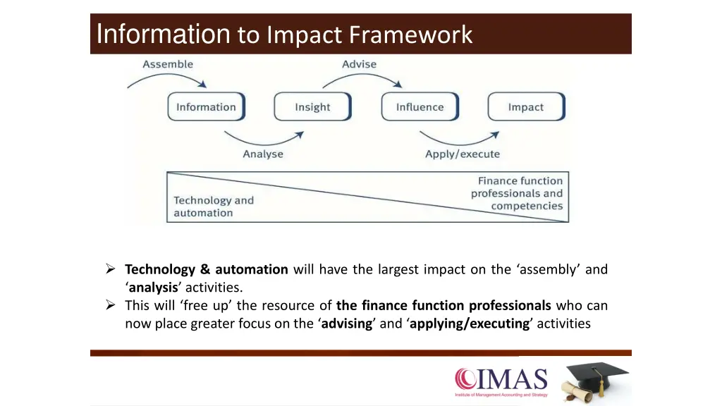 information to impact framework